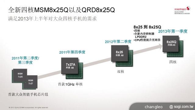 8位dac芯片8228电路图_电路图分享 Turbo,基本上可以看做是MT6589的超频版。具体规格方面,MT6589T则将原本的主频从1.2GHz提升至1.5GHz,同时内置的PowerVR SGX544图形处理器的主频也提升至357MHz。 跑分能看出CPU整数,浮点部分有所提升,其它各项提升很小,与MT6589 13000分左右的跑分提升幅度不是很大,基本可以看作是一个水平的性能。那为什么联发科不直接生产6589T呢?