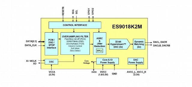 ESS-Sabre-ES9018K2M-DAC-結構圖
