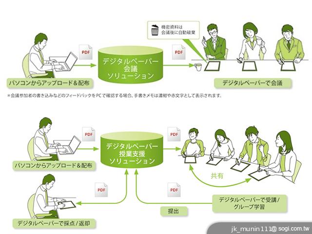 索尼推13.3吋电子纸设备 Sony DPT-S1【智慧