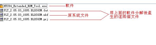 本文章相關圖片