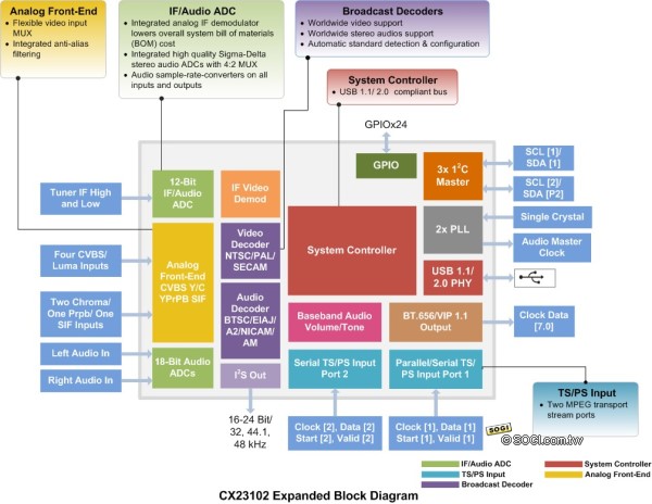 本文章相關圖片