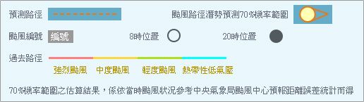 本文章相關圖片