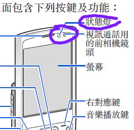 本文章相關圖片