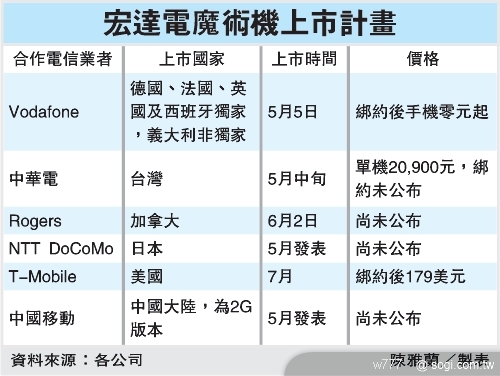本文章相關圖片