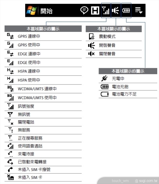 本文章相關圖片