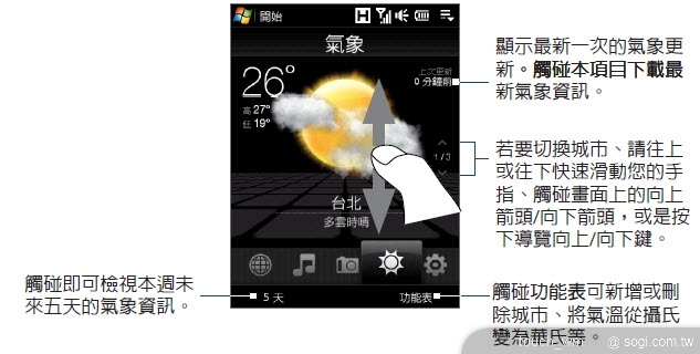 本文章相關圖片