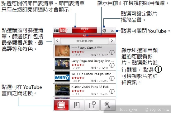 本文章相關圖片
