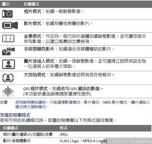本文章相關圖片