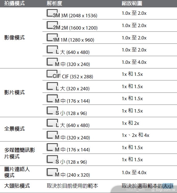 本文章相關圖片