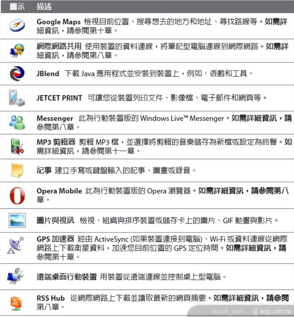 本文章相關圖片