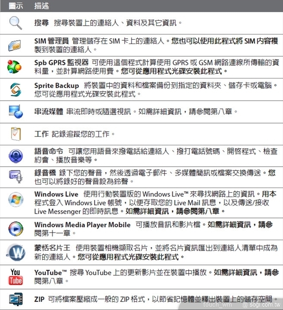本文章相關圖片