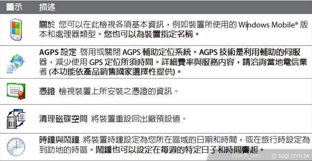 本文章相關圖片