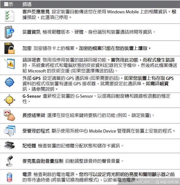 本文章相關圖片