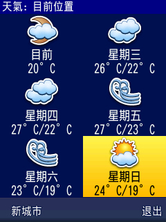本文章相關圖片