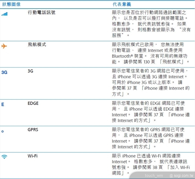 本文章相關圖片