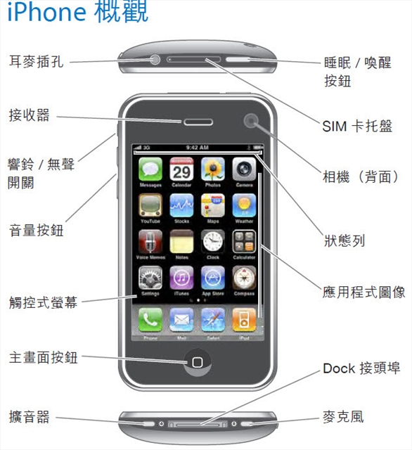 本文章相關圖片