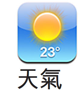 本文章相關圖片