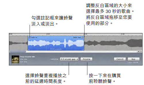 本文章相關圖片
