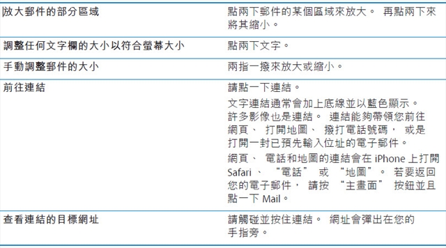 本文章相關圖片