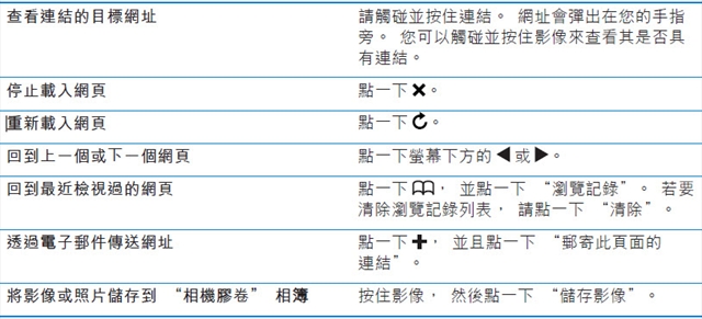 本文章相關圖片
