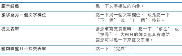 本文章相關圖片
