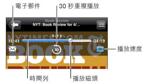本文章相關圖片