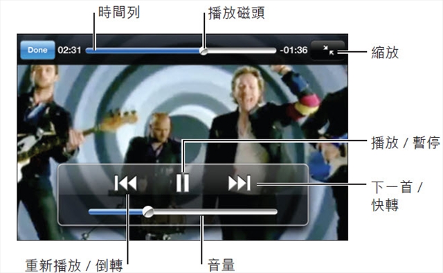 本文章相關圖片