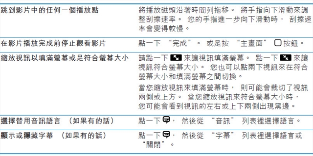 本文章相關圖片