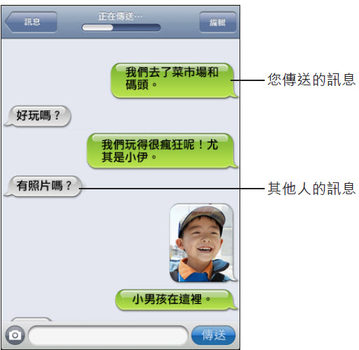 本文章相關圖片