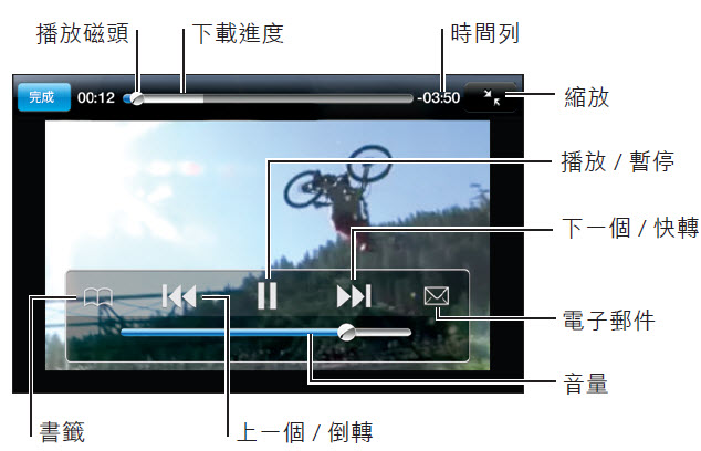 本文章相關圖片