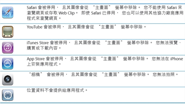 Ios如何使用iphone的 設定 一般 取用限制 Sogi手機王