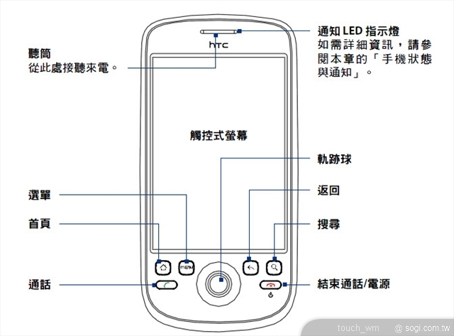 本文章相關圖片