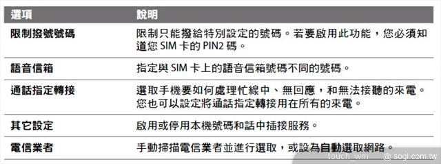 本文章相關圖片