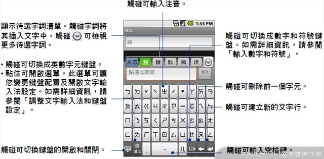 本文章相關圖片