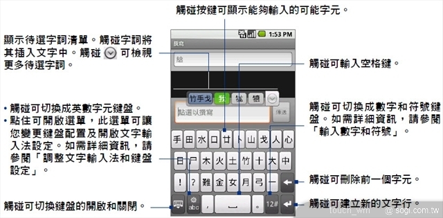 本文章相關圖片