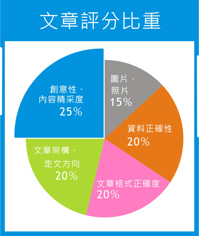 本文章相關圖片