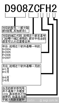 本文章相關圖片