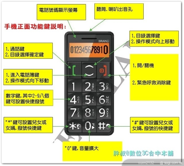 本文章相關圖片