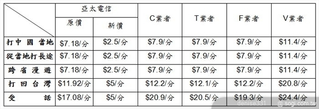 本文章相關圖片