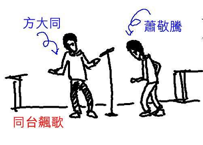 本文章相關圖片