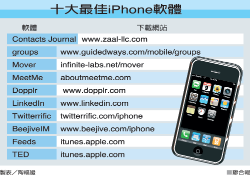 本文章相關圖片