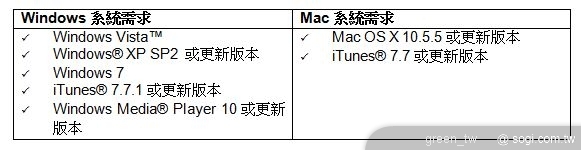 BlackBerry Media Sync 3.0附設於Desktop Manager 4.6或更新版本中；Music Sync功能適用於PC及Mac電腦、Photo Sync功能適用於PC。