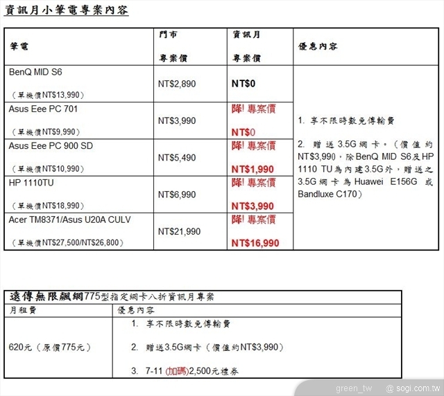 遠傳多款熱門小筆電專案促銷再降價 7-11禮券再加碼