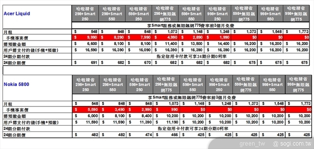 你新年Shop拼了沒? 慶祝遠傳全新Smart 550費率上市 Acer厲害機等多款萬元超夯手機0元起 再享24分期0利率