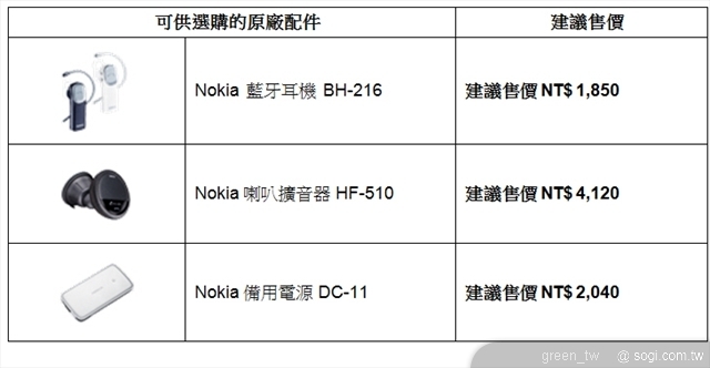 Nokia E72周邊產品及價格表