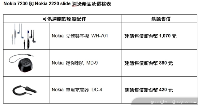 Nokia 7230與Nokia 2220 slide週邊產品及價格表