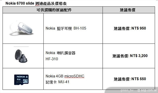 Nokia 6700 slide週邊產品及價格表