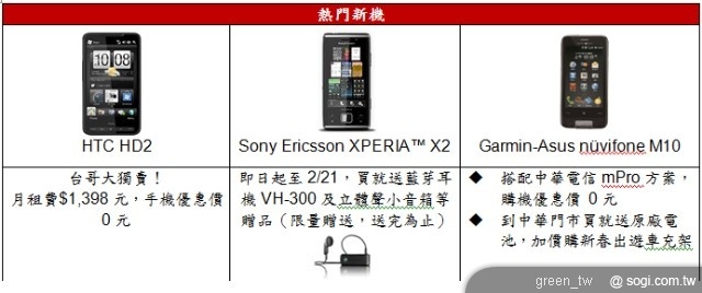 測運勢、抽手機　Windows phone迎新春總動員 買就送開運秘笈星座手冊　週週再抽香港遊 神腦國際獨家送萬元伊士邦會員　買HTC Touch2再抽Xbox