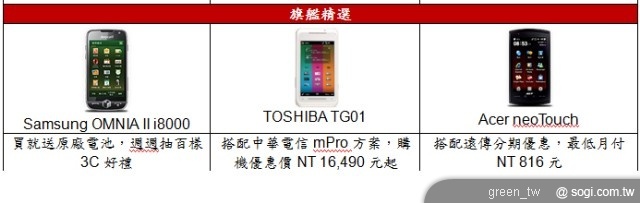 Windows phone新春優惠機2