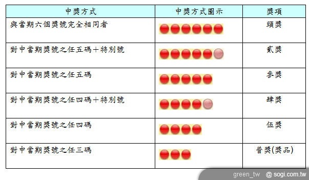 本文章相關圖片